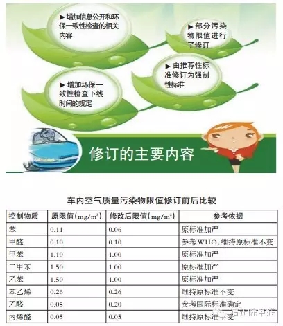 車內(nèi)空氣污染知多少？強(qiáng)制性新國標(biāo)告訴你